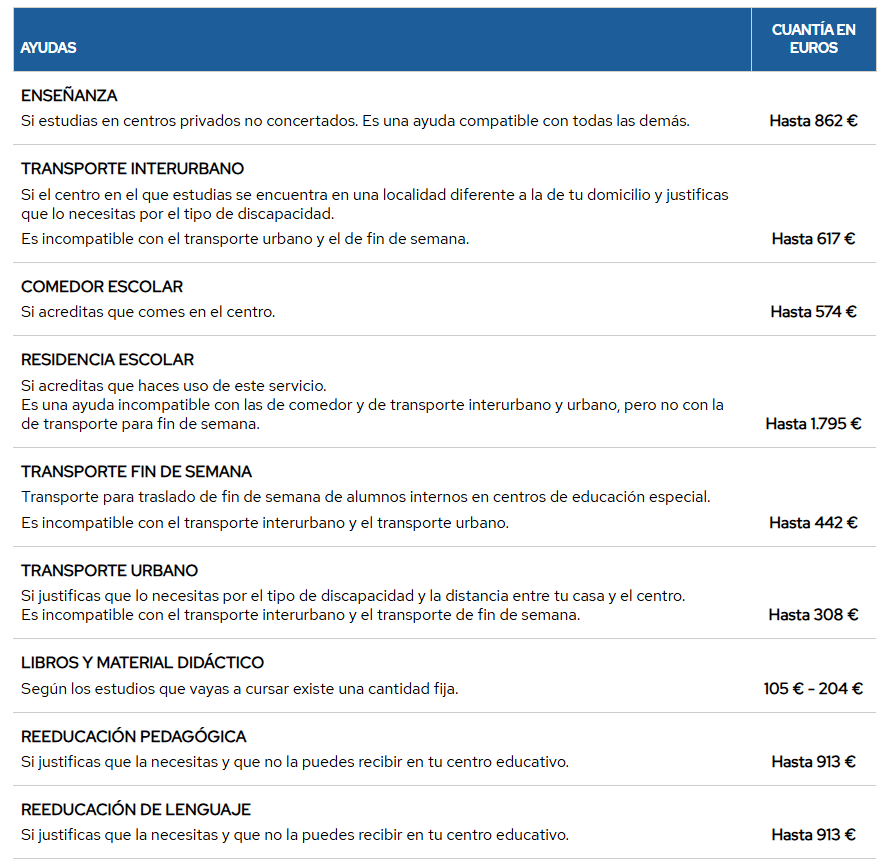 cuantias becas mec apoyo educativo 2026-2027
